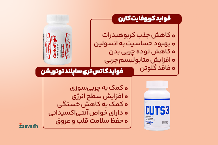 فواید کربوفایت و کاتس تری
